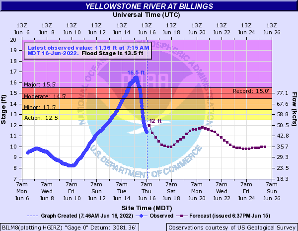 June 2022 Unprecedented Flooding in South Central Montana